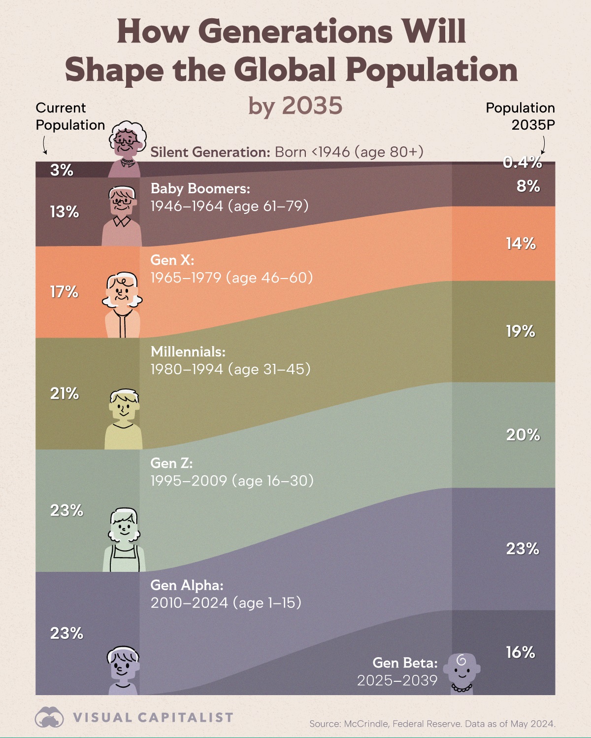 Millennials and Gen-Z – potential target groups for coaching in the ...